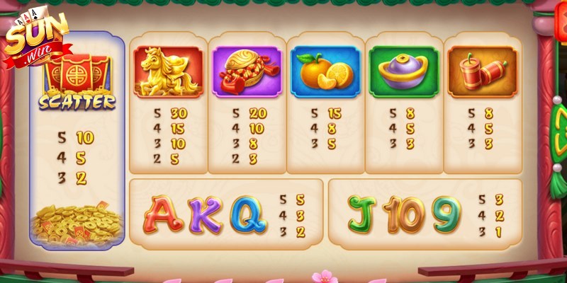 Lân Sinh Phú Quý - Cơ Hội Săn Jackpot Tiền Tỷ Mỗi Ngày 3 Bạn nên tận dụng ngay các tính năng có trong game