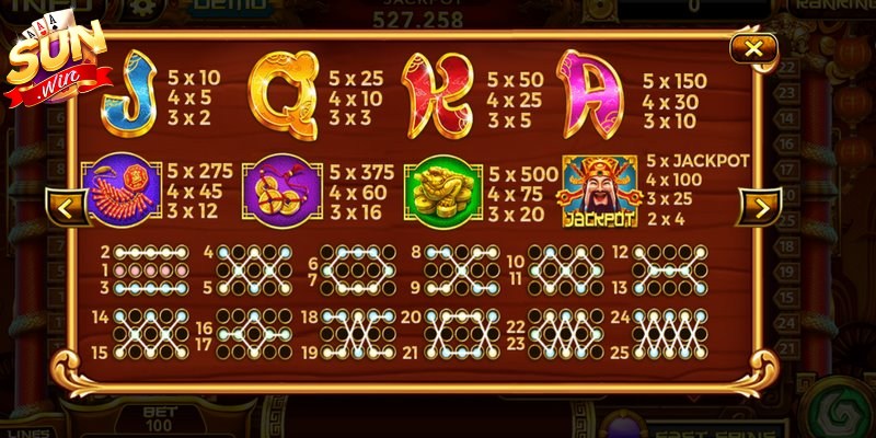 Thần Tài Sunwin - Trải Nghiệm Quay Hũ Đổi Thưởng Liền Tay 2 Các biểu tượng quen thuộc trong game Thần Tài Sunwin